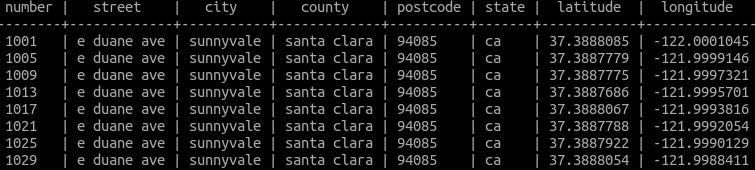 Open addresses data